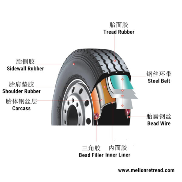 different-tire-sizes-with-the-parameter-sheet-of-rim-diameter-section